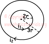 Magnetic Effect of Current