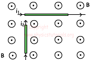 Magnetic field Solenoid