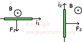 Magnetic field Solenoid