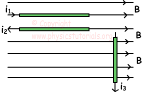 Magnetic field Solenoid