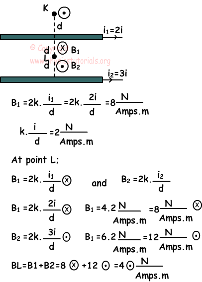 Magnetic Effect of Current