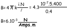 Magnetic field Solenoid
