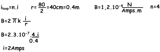 Magnetic field Solenoid