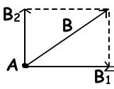 Magnetic field Solenoid