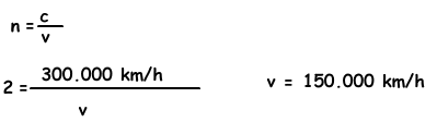 Refraction