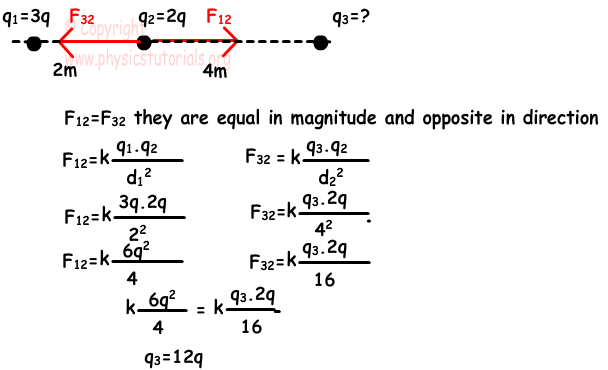 Electrical Forces