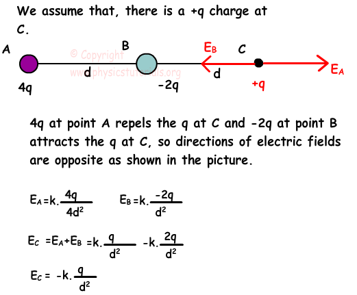 Electrical Field