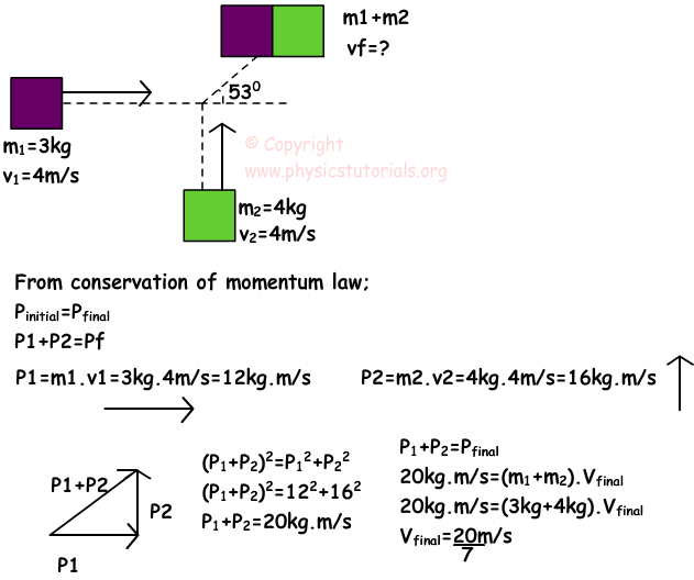 Conservation of Momentum with Examples