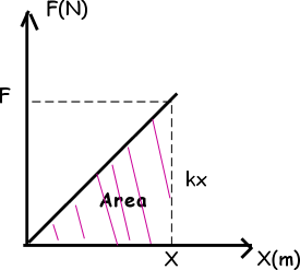 force distance graph