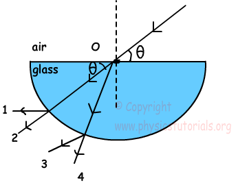 refraction example