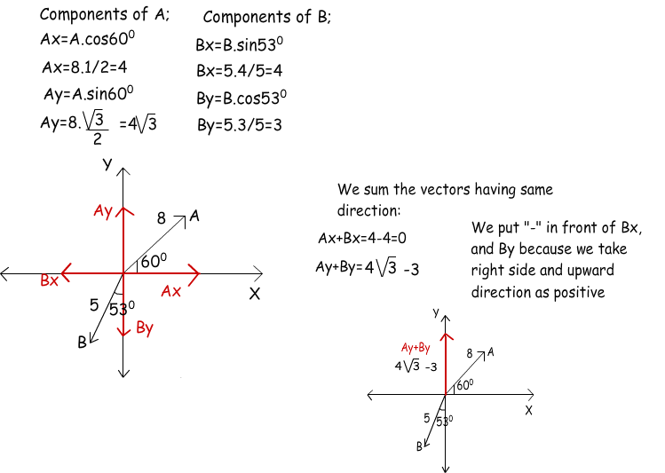 Vector Components Example