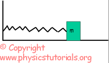 Potential Energy