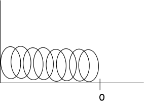 Potential Energy